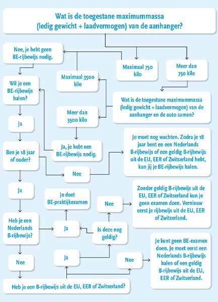 CBR_BE_Stroomschema